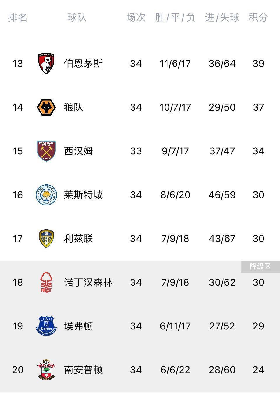 北京时间12月10日03:45，意甲联赛第15轮国米迎战乌迪内斯的比赛，上半场劳塔罗头球中柱随后造点，恰尔汉奥卢点射，迪马尔科爆射扩大比分，小图拉姆推射建功，下半场劳塔罗远射世界波破门，最终国米4-0乌迪内斯2分优势领跑。